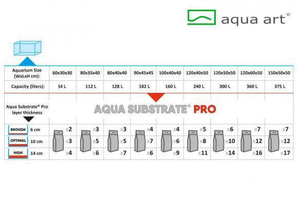 AQUA ART Aqua Substrate PRO 6L - tabela