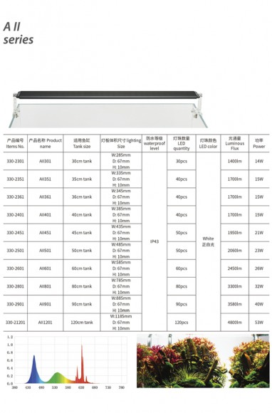 CHIHIROS330-2301