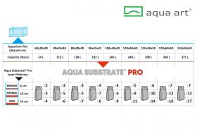 AQUA ART Aqua Substrate PRO 6L  tabela